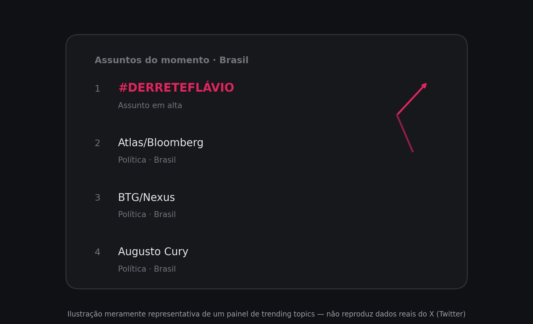 Painel ilustrativo de assuntos do momento
